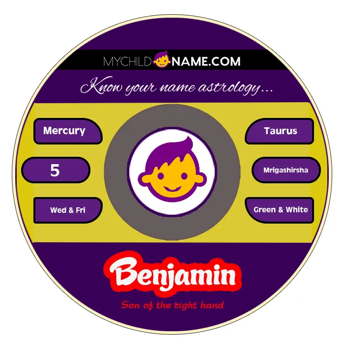 benjamin name meaning