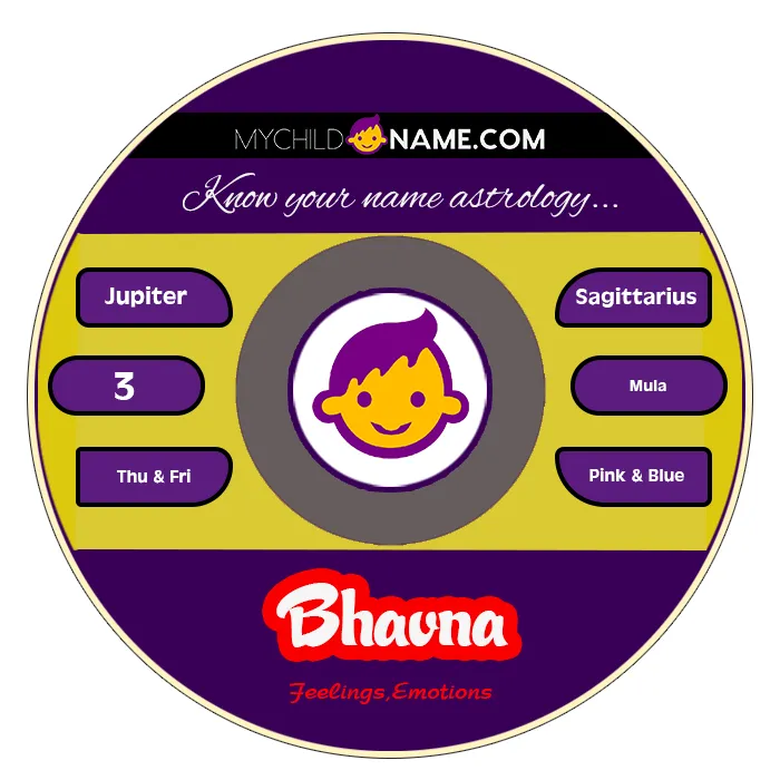 bhavna name meaning