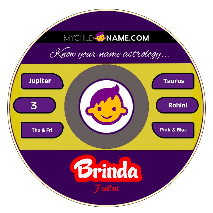brinda name meaning