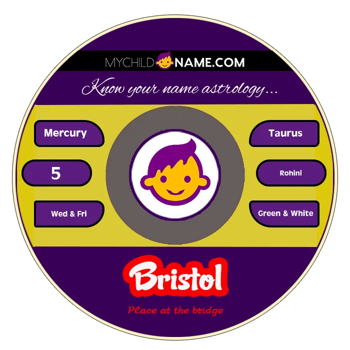 bristol name meaning