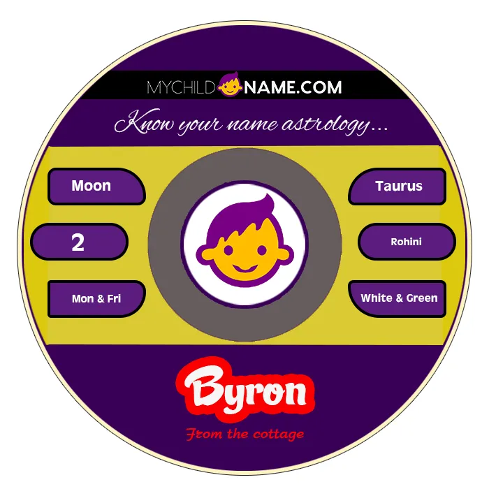 byron name meaning
