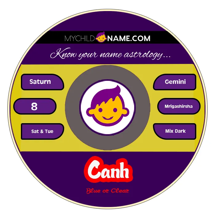 canh name meaning