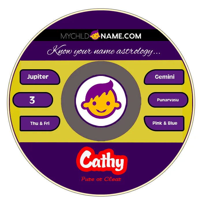 cathy name meaning