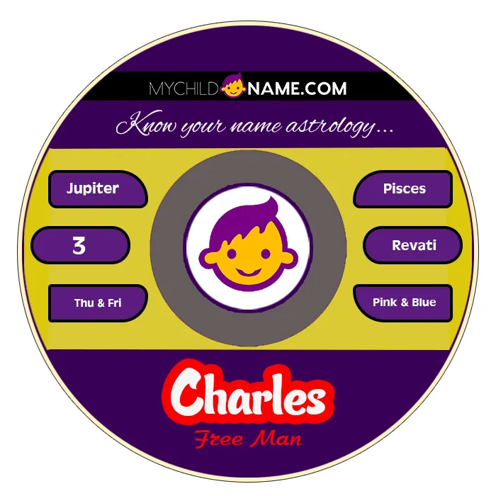 charles name meaning