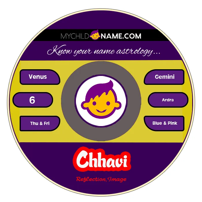 chhavi name meaning