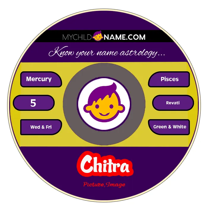 chitra name meaning