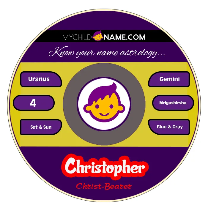 christopher name meaning