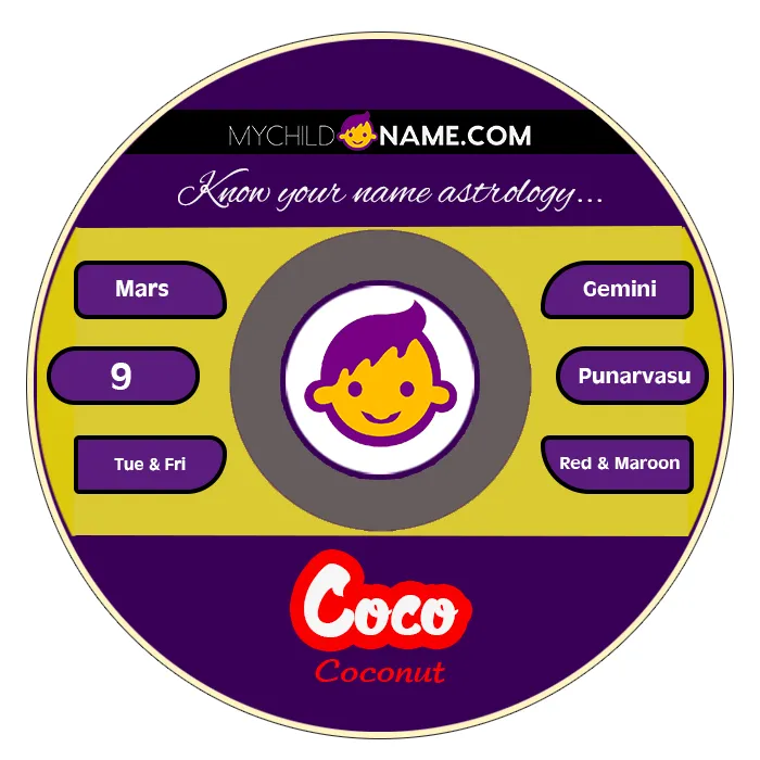 coco name meaning