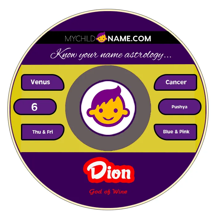 dion name meaning