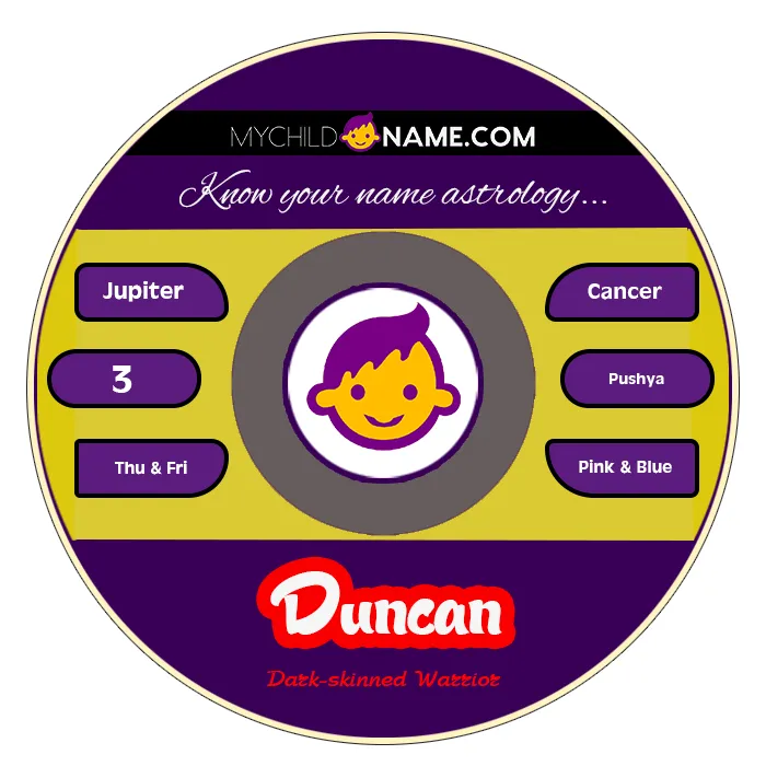 duncan name meaning