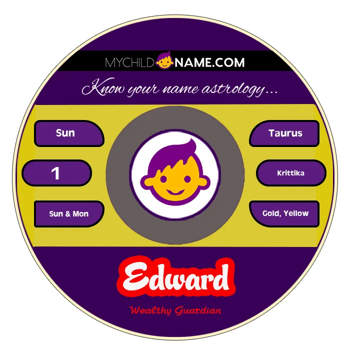 edward name meaning