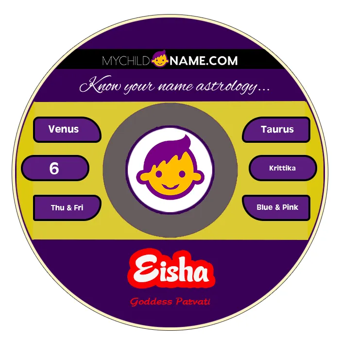 eisha name meaning