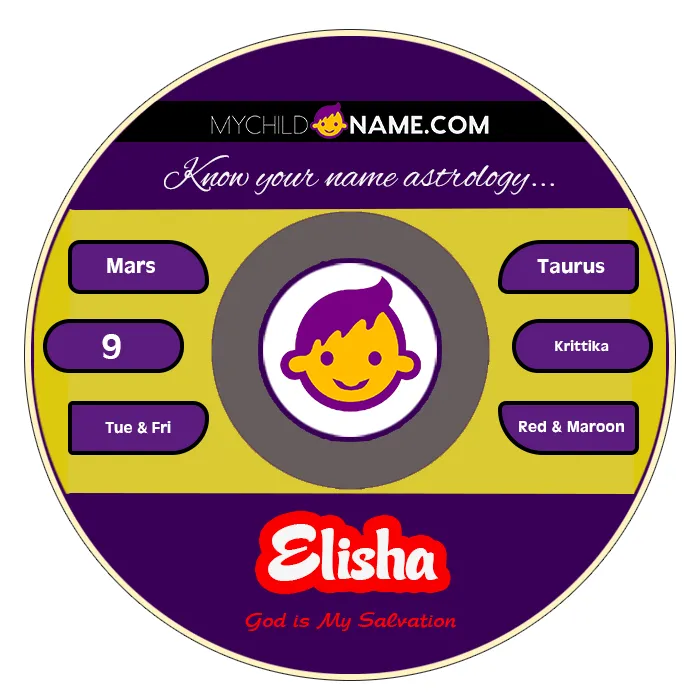 elisha name meaning