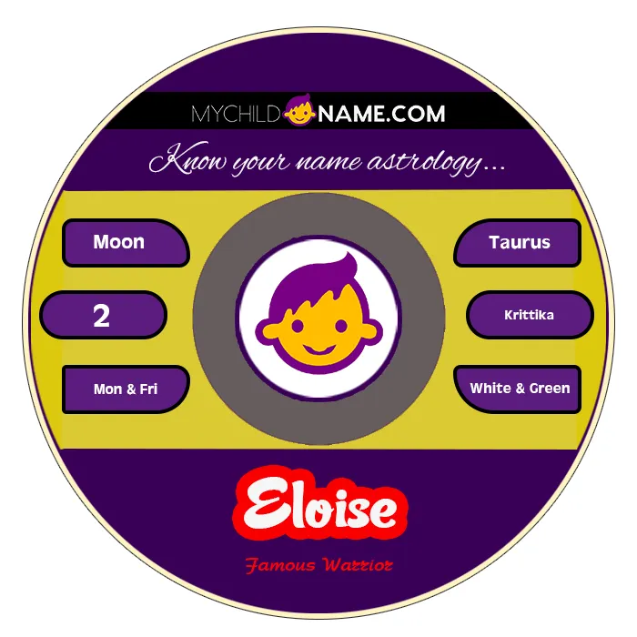 eloise name meaning