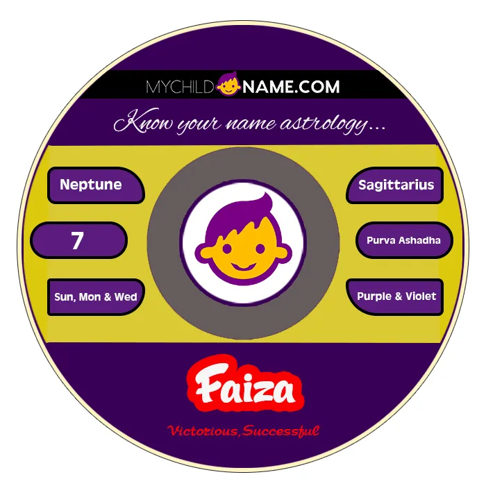 faiza name meaning