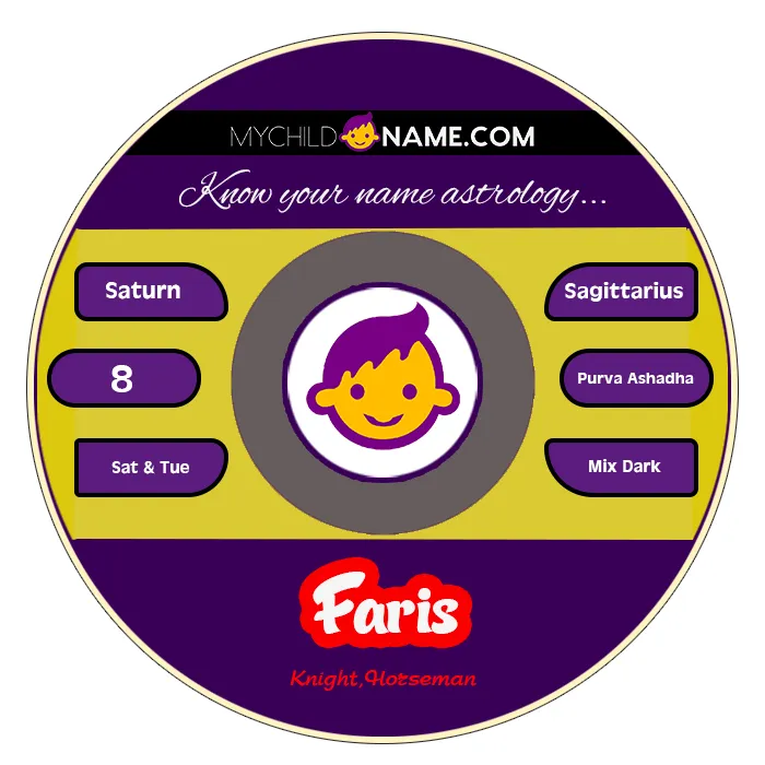 faris name meaning