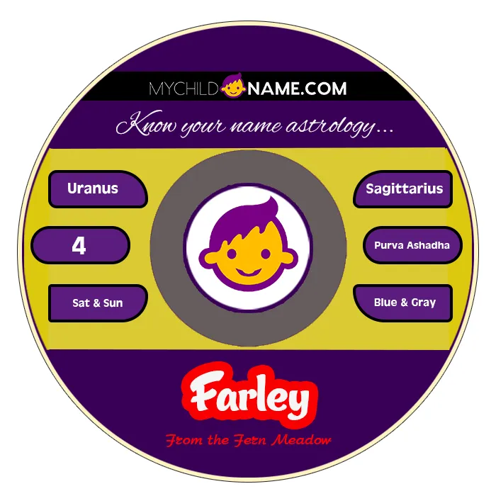farley name meaning