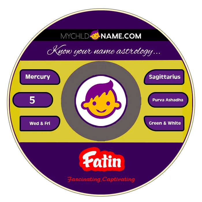 fatin name meaning