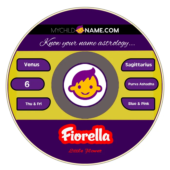 fiorella name meaning