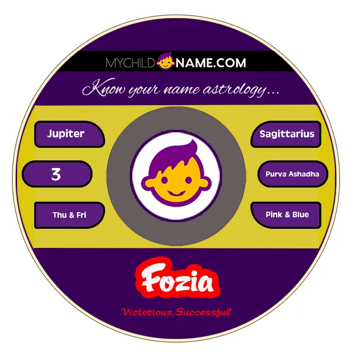 fozia name meaning
