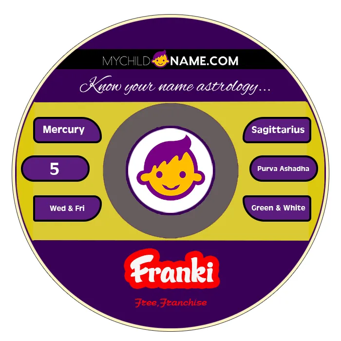 franki name meaning