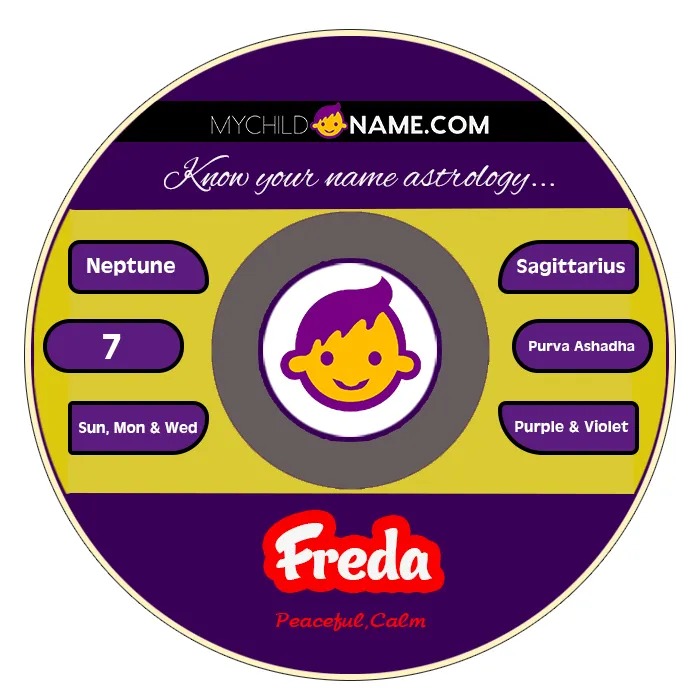 freda name meaning