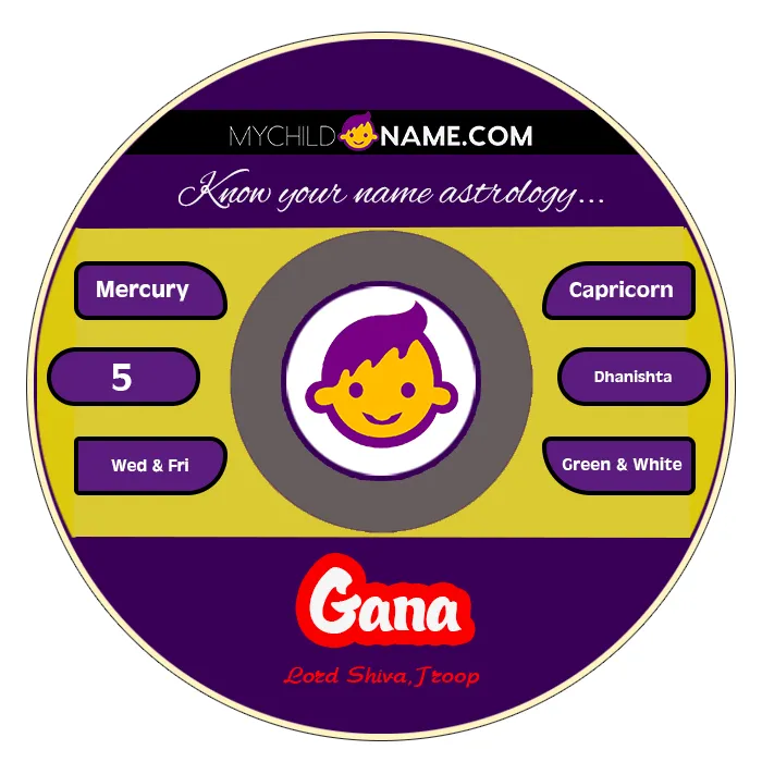 gana name meaning