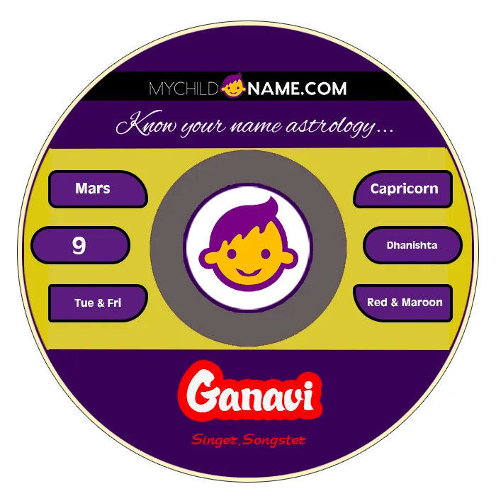 ganavi name meaning