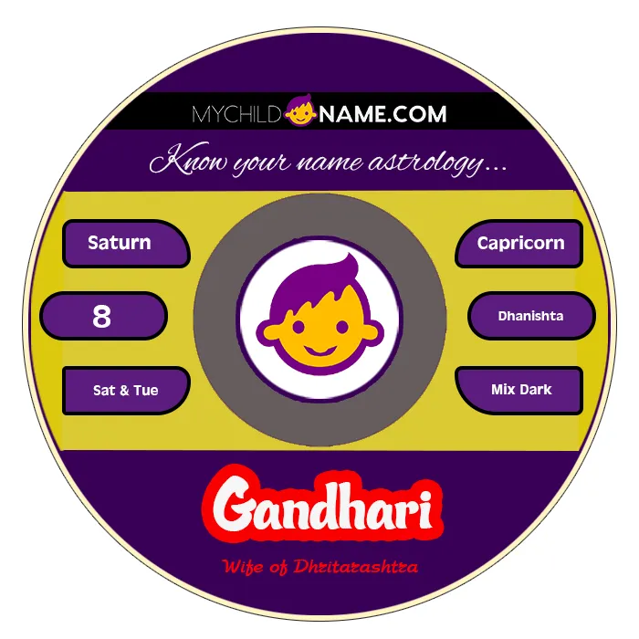 gandhari name meaning