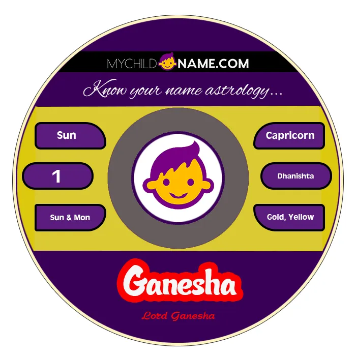 ganesha name meaning