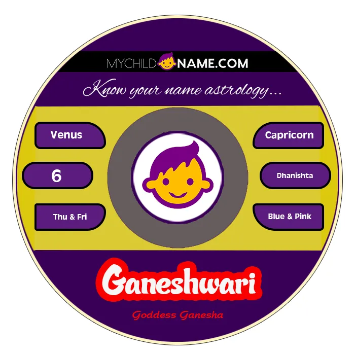 ganeshwari name meaning