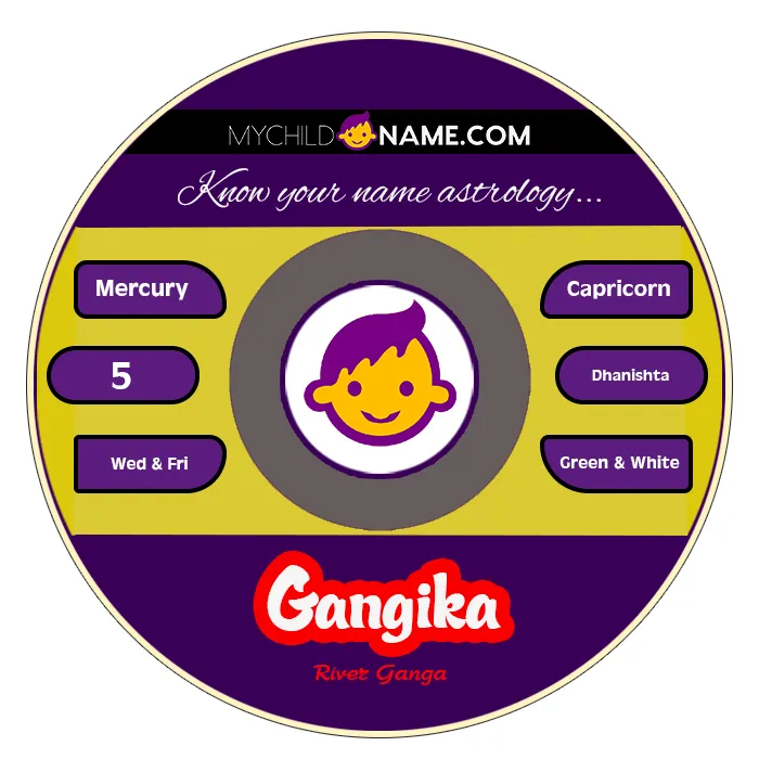 gangika name meaning