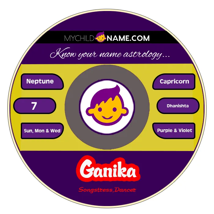 ganika name meaning