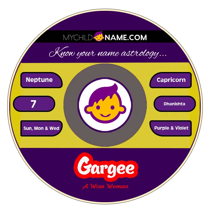gargee name meaning