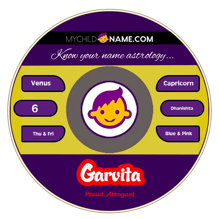 garvita name meaning