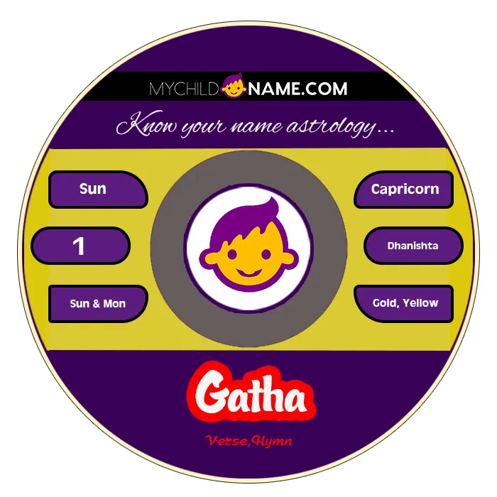 gatha name meaning