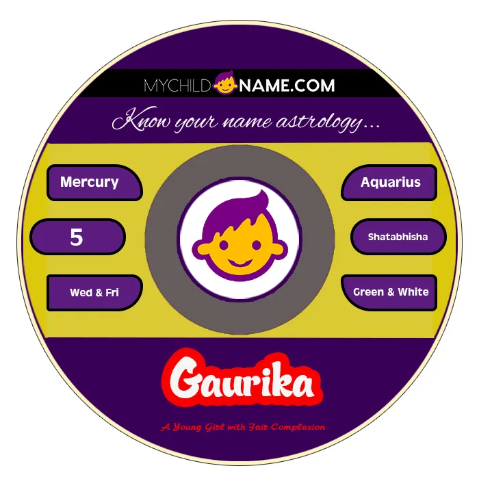gaurika name meaning