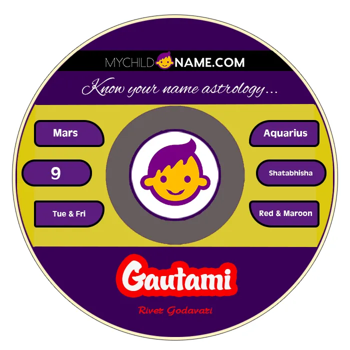 gautami name meaning