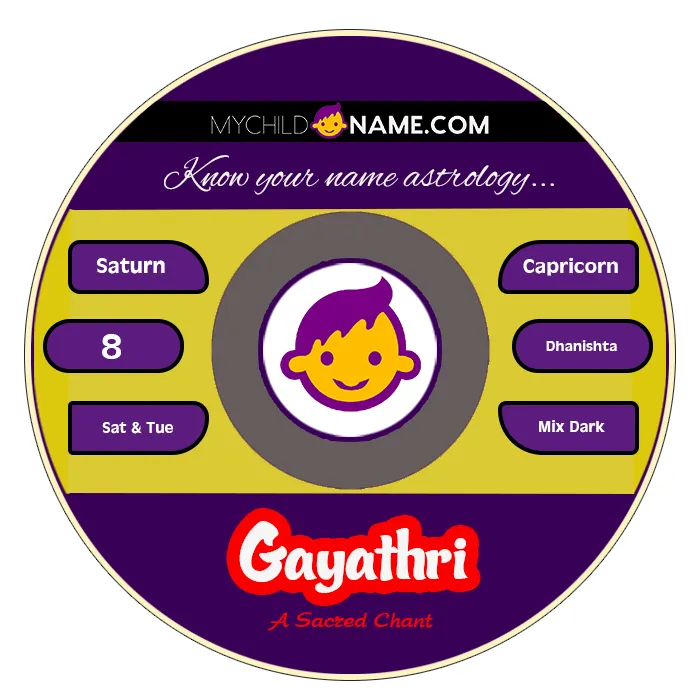 gayathri name meaning