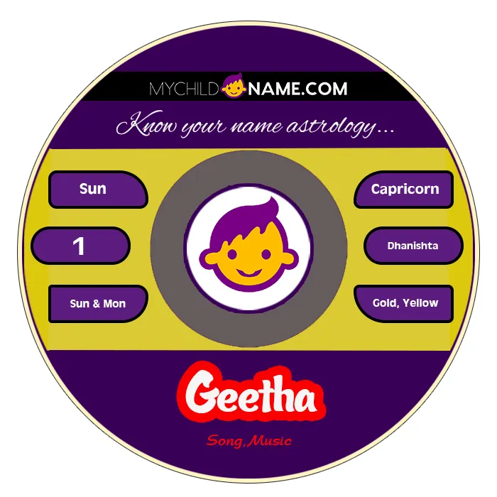 geetha name meaning
