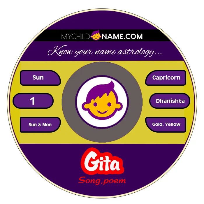 gita name meaning
