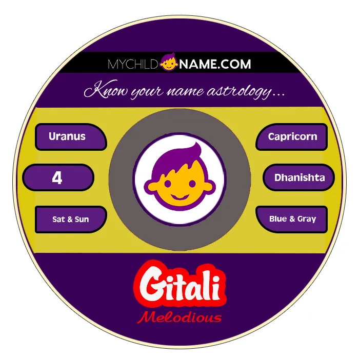 gitali name meaning