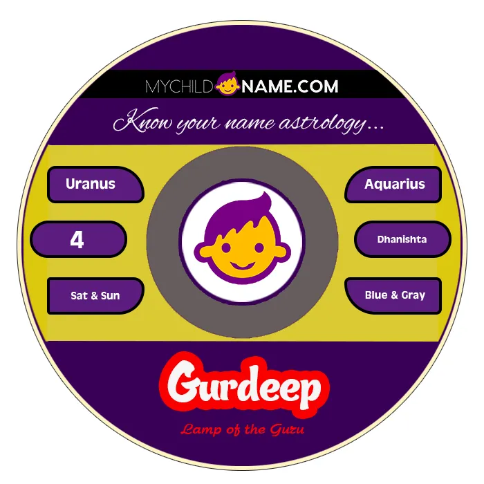 gurdeep name meaning