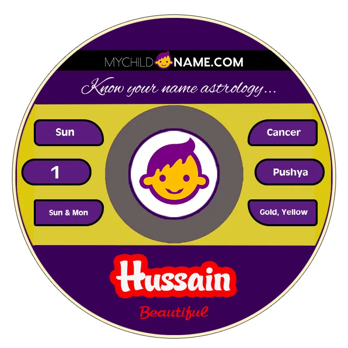 hussain name meaning