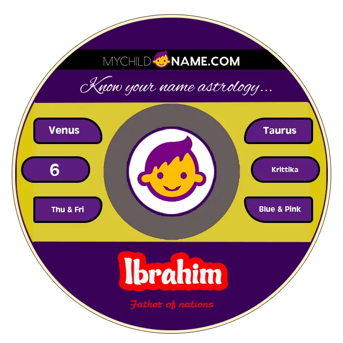ibrahim name meaning