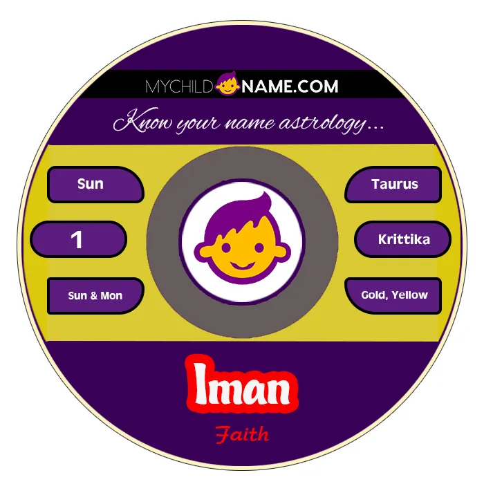iman name meaning