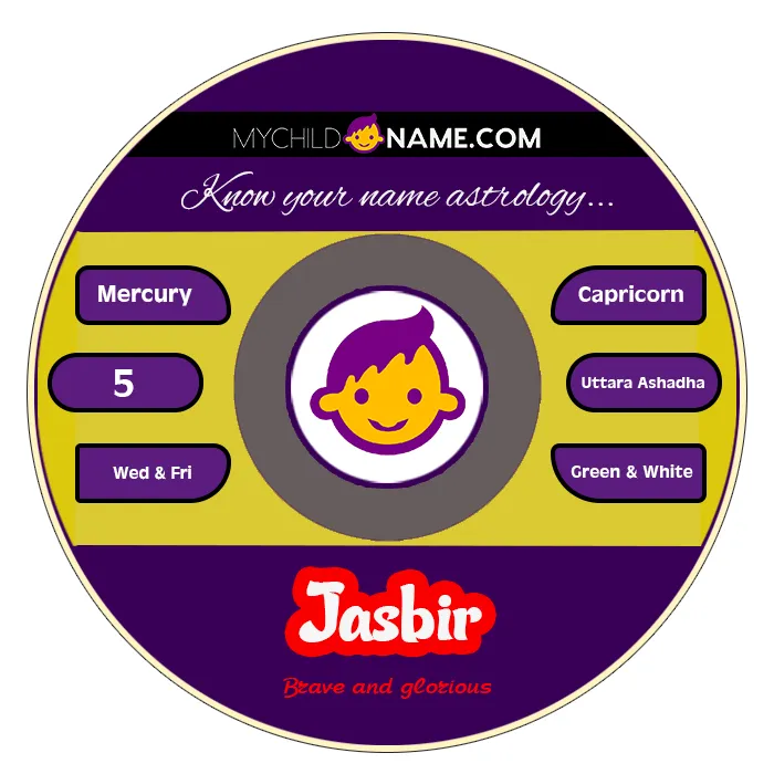 jasbir name meaning