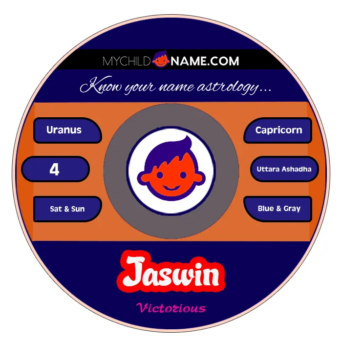 jaswin name meaning