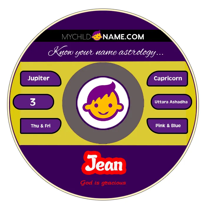 jean name meaning