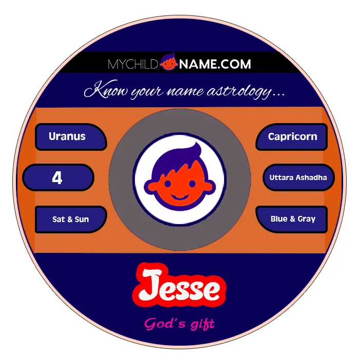jesse name meaning